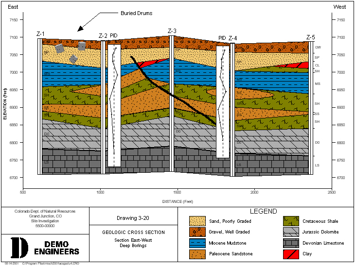 Boring Borehole Well Log Cross Section Software